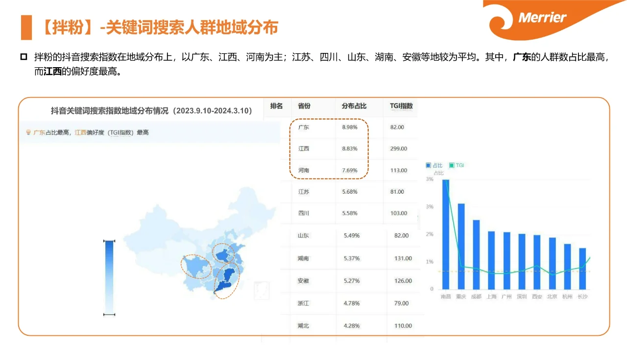 粉面究竟赚不赚?粉面市场调研报告01