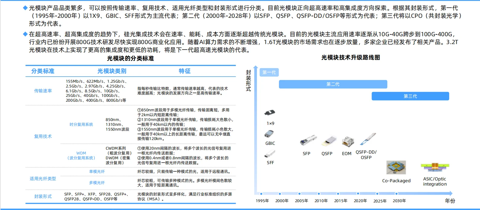 ?2025年中国光通信行业研究报告