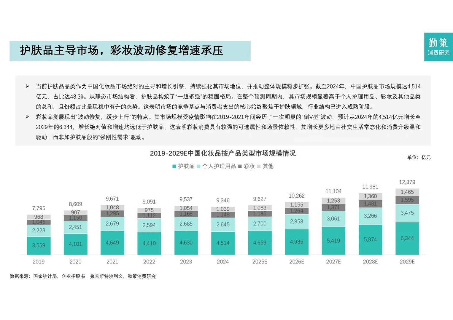 2025年中国化妆品行业报告