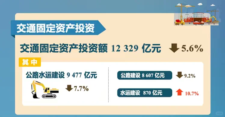2025年1-5月交通运输行业主要统计指标