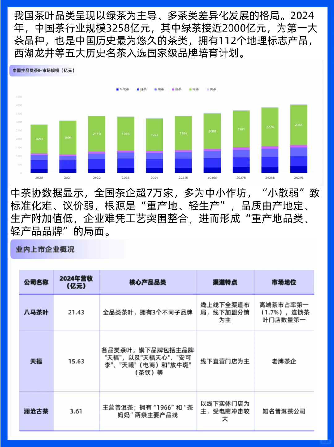 年轻人不爱传统茶?新需求催生行业变革