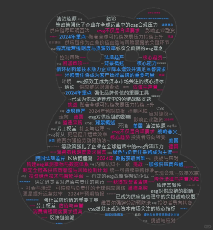 研究新视角：ESG对供应链的影响