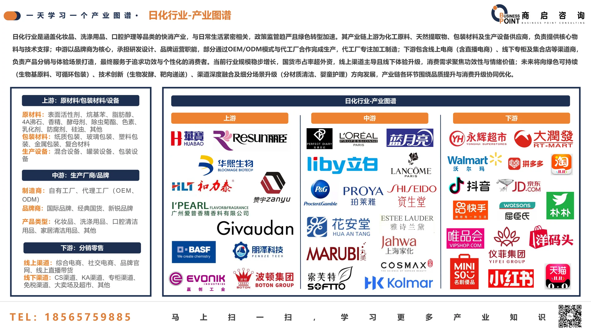 一天学习一个产业图谱【日化行业】