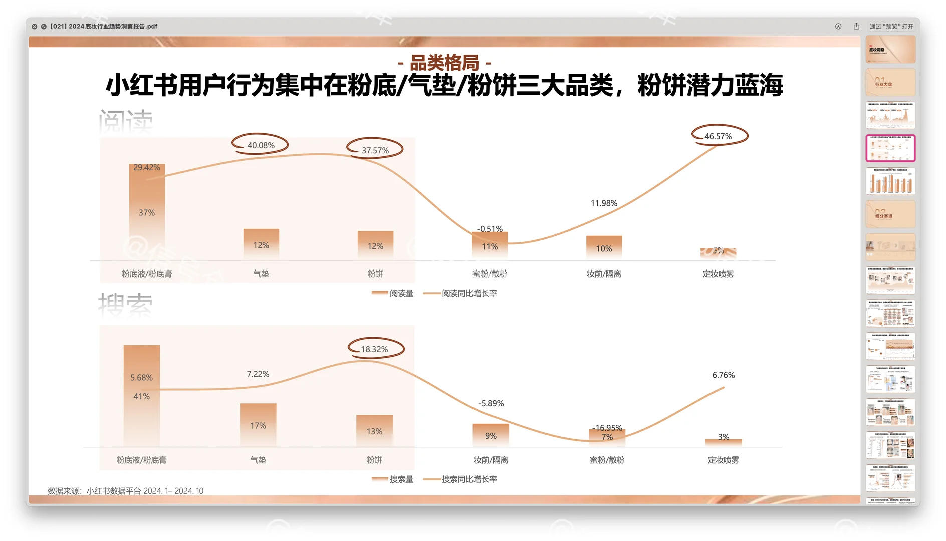 〔021〕2024底妆行业趋势洞察报告