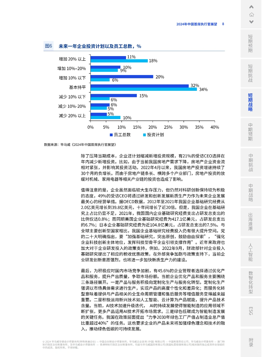 38 页 | 一文读懂 2024 中国首席执行官展望