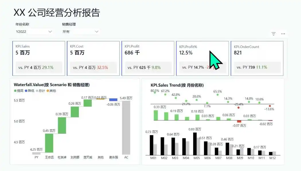 为什么经营分析，不是套一张模板就能解决的