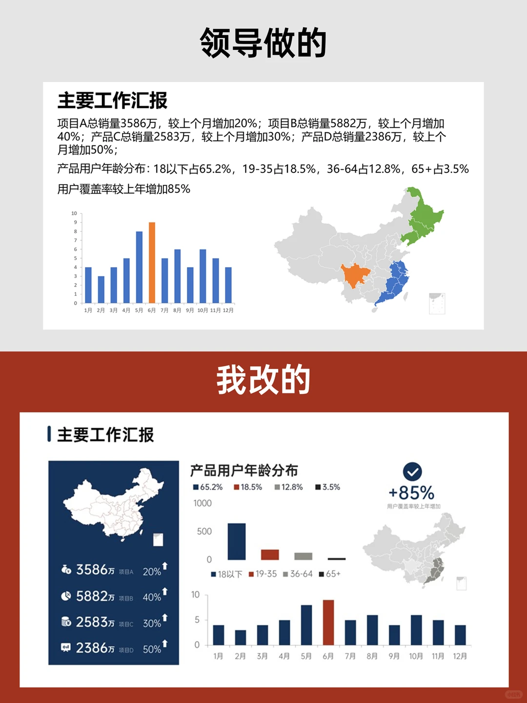 业绩成果怎么汇报才有亮点？手把手教你