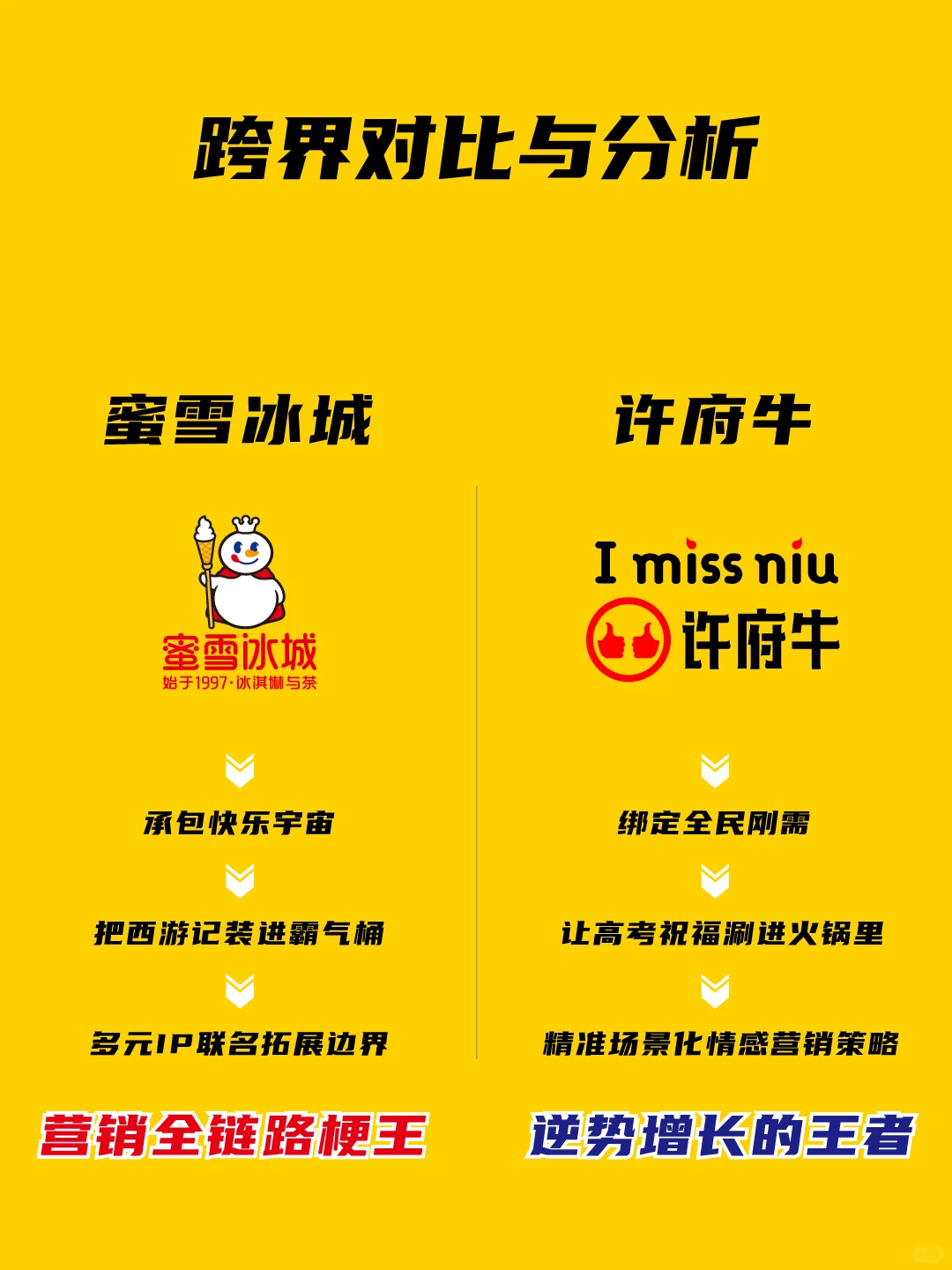 许府牛VS蜜雪冰城，跨界营销对比