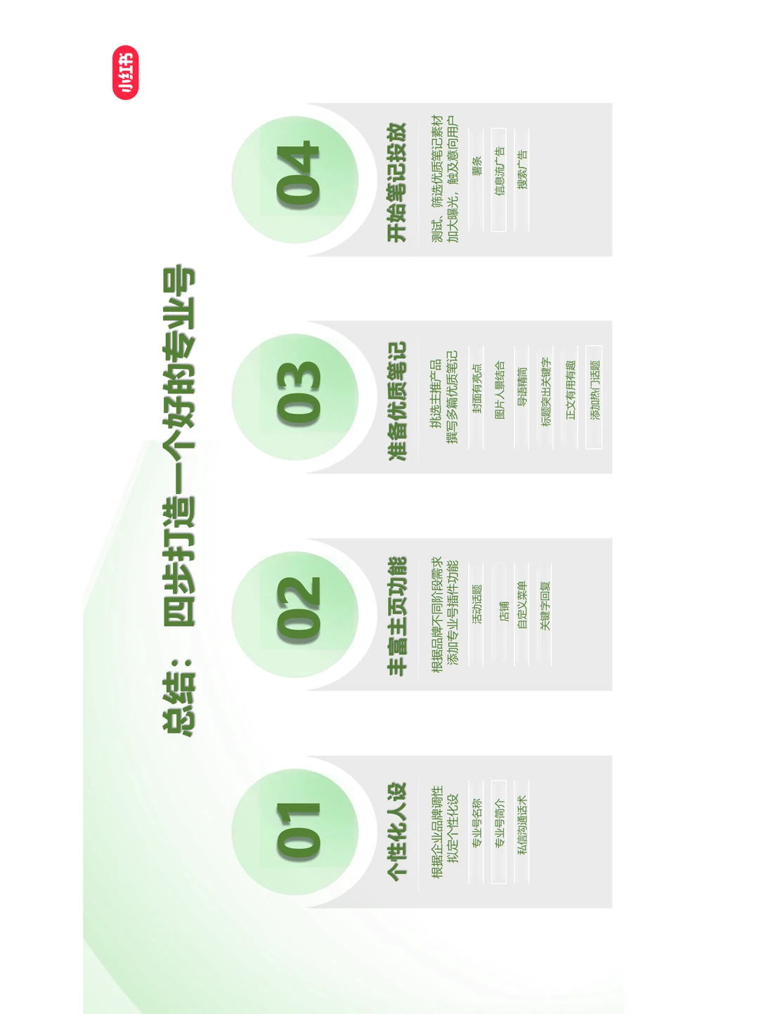 小红书大健康行业发展与营销打法全解