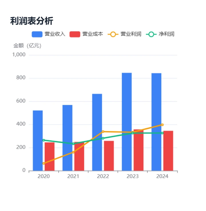 长江电力-小白也能看懂【最全财务分析】