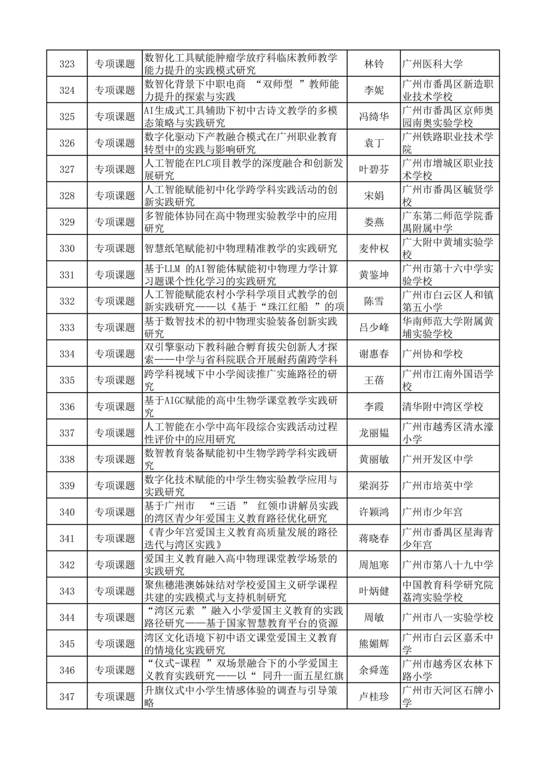 广州市不愧是教育前沿，课题名称太新颖了吧