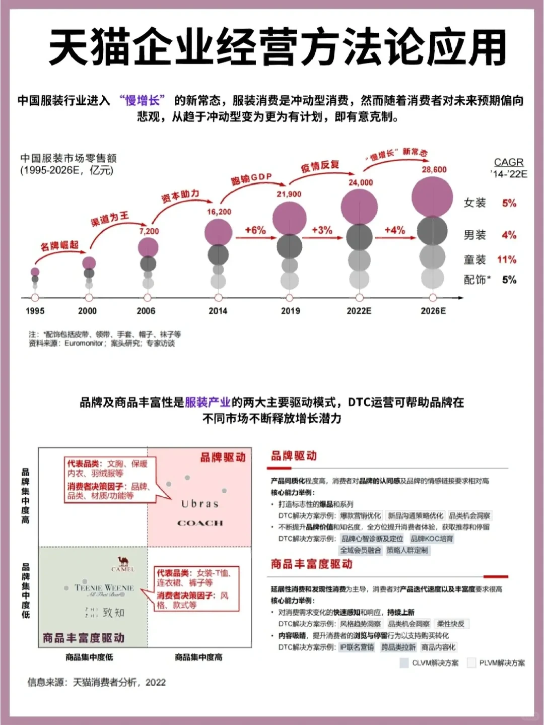 ?应用‖天猫经营方法论应用案例