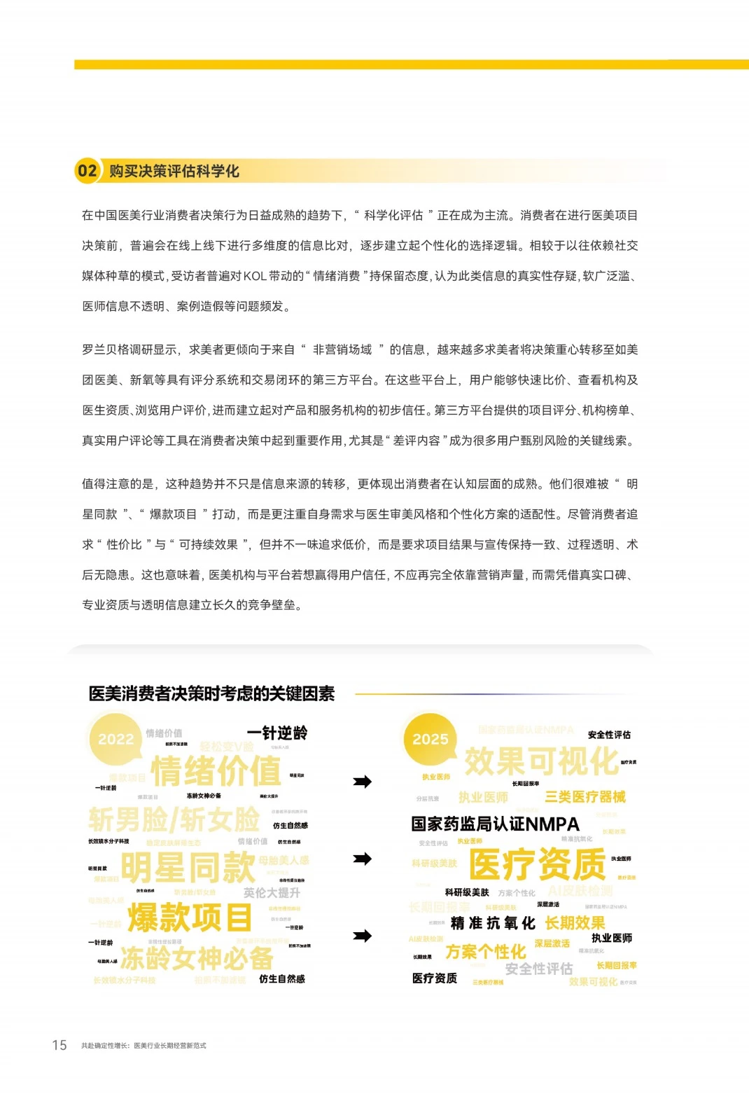 2025医美行业报告｜下一个风口轻医美
