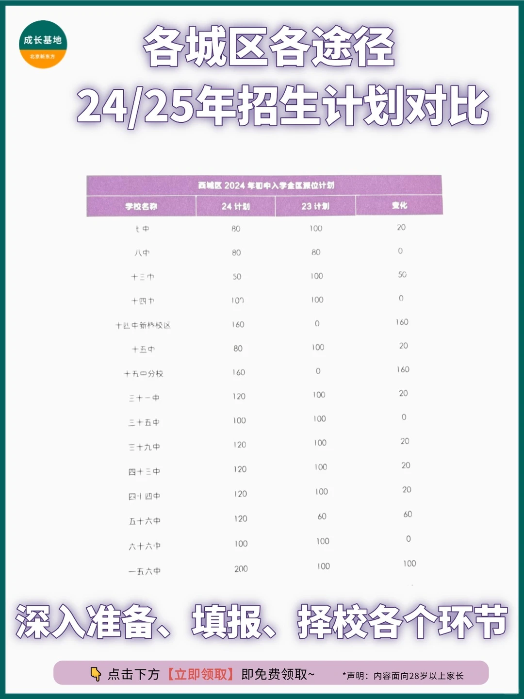 干货分享|2025初中入学白皮书纸质版领取