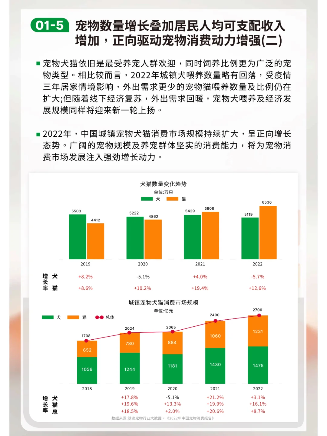 2023-2024中国宠物行业绿皮书研究报告