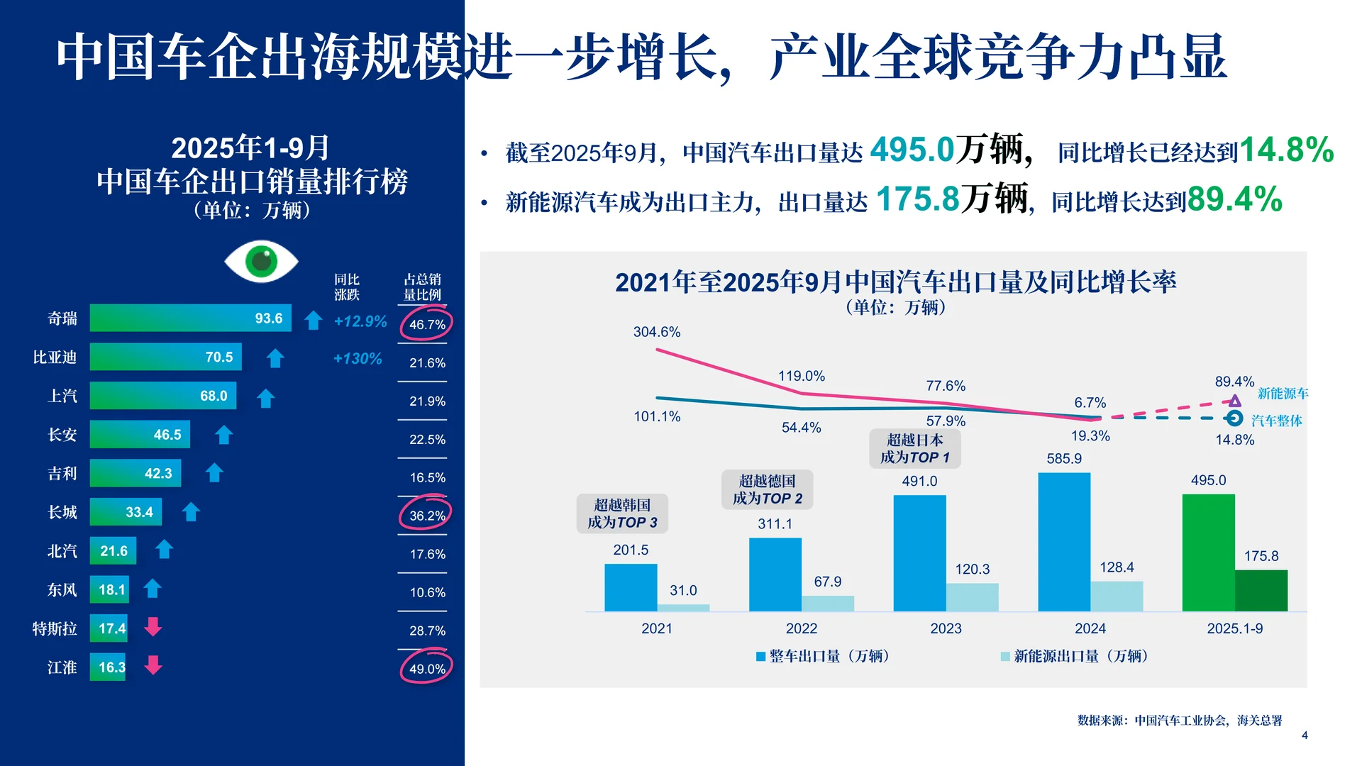 ?价值引航重构汽车行业新坐标 2025-2026