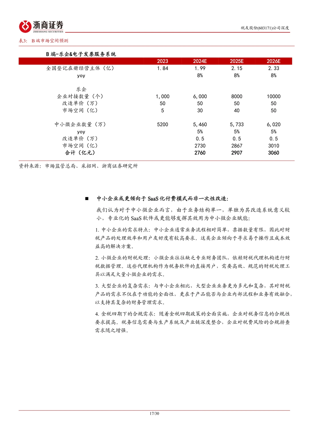 税友股份公司研究报告-财税信息化龙头发力