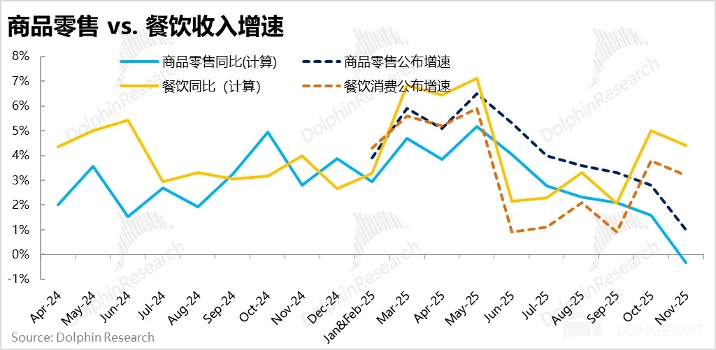 ?11月消费“一言难尽”,真相是什么?