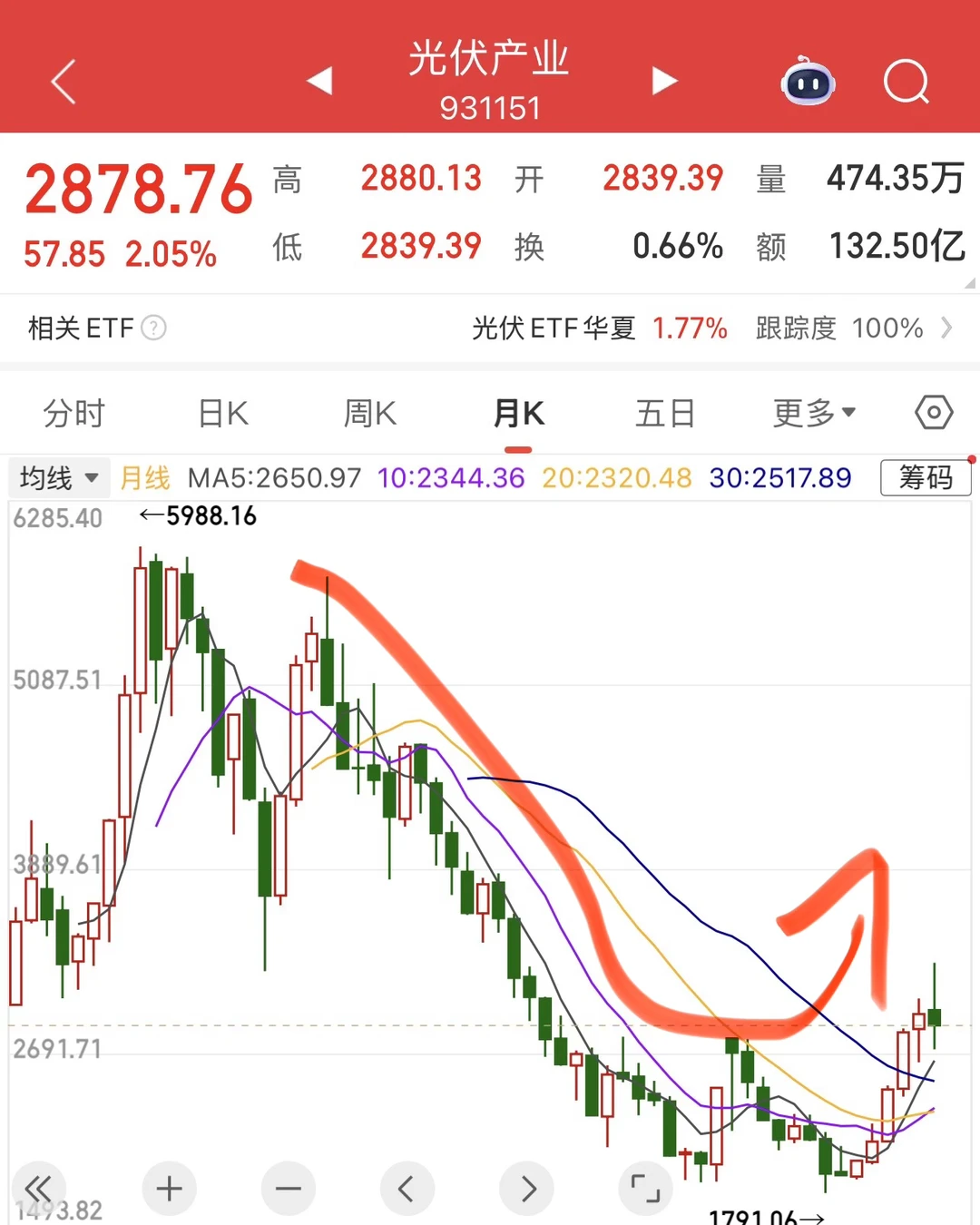 大家都被某宝的光伏估值给严重误导了