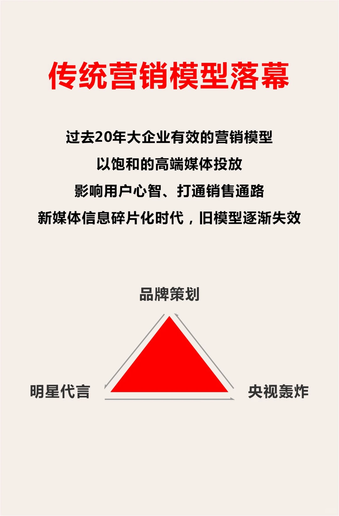 小企业起死回生商业运作