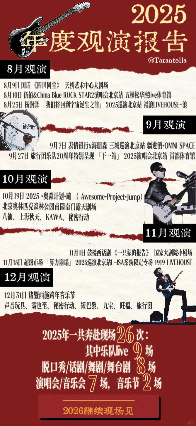 我的2025年度观演报告，不算钱都好说