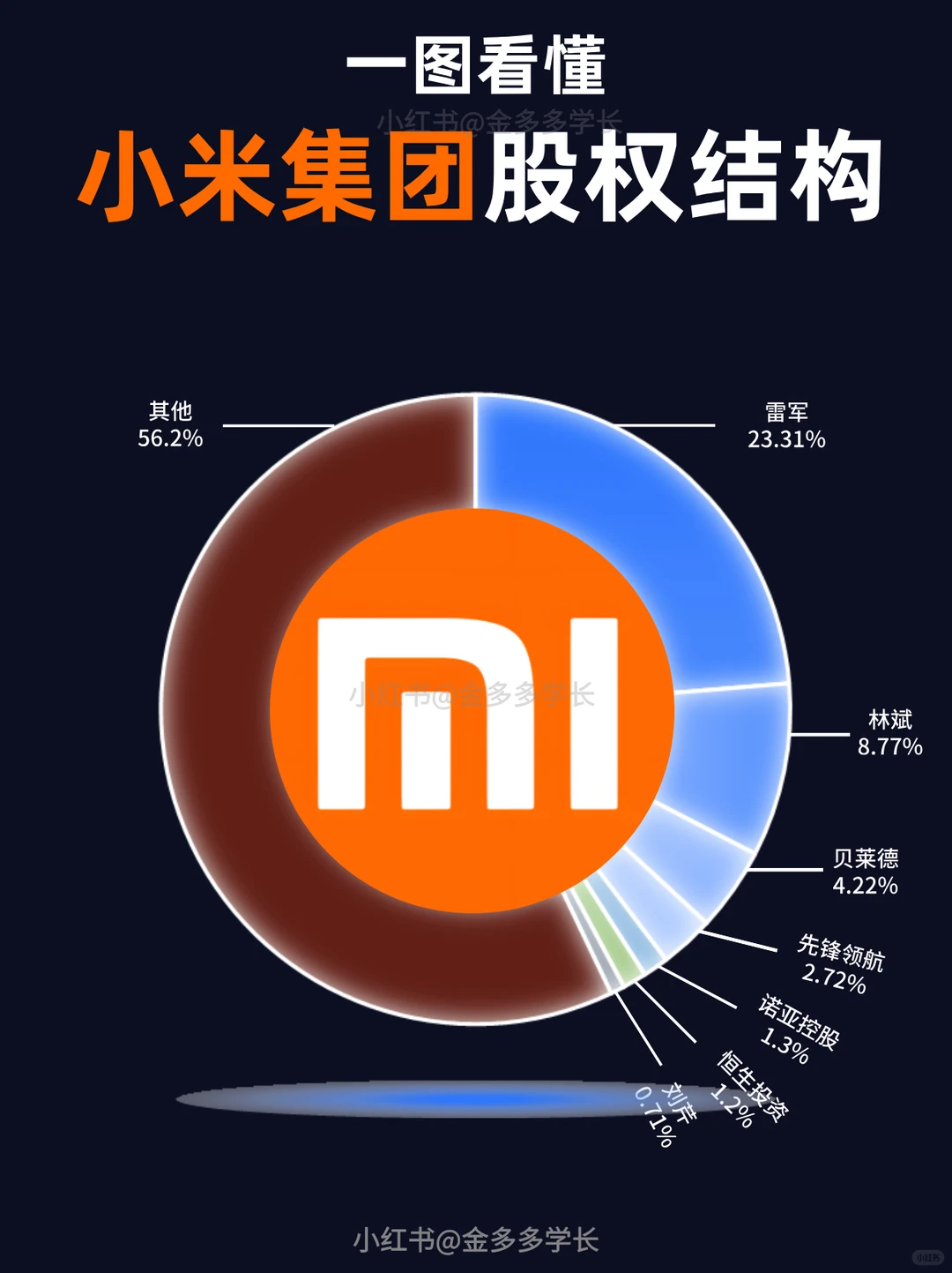 ? 一图看懂 | 小米集团业务矩阵