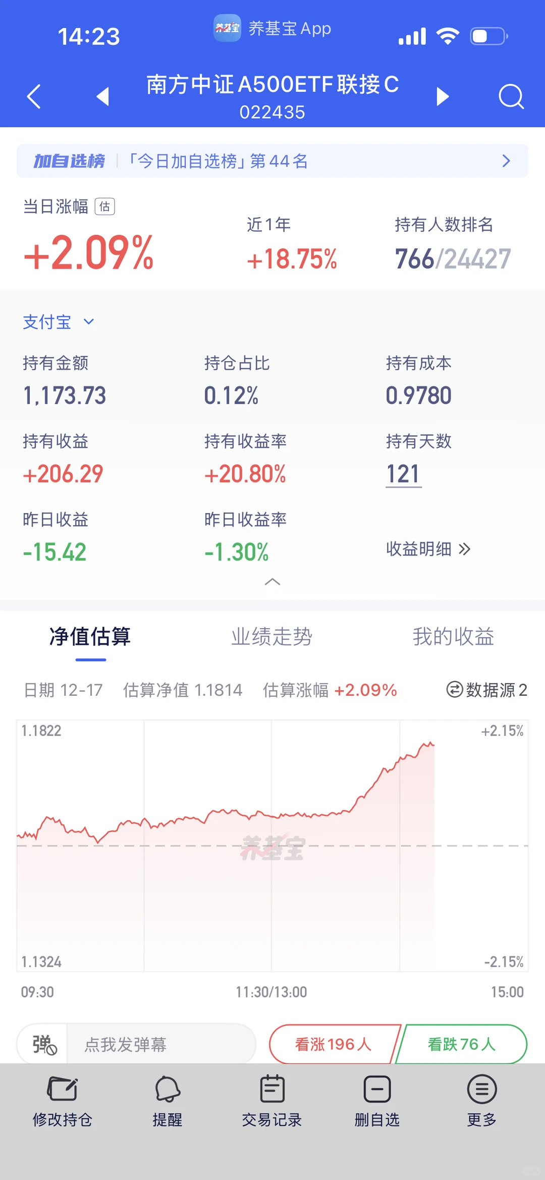 昨天我说最后一跌,最多今天就会反弹