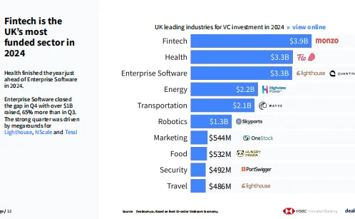 2025年英国科技投资报告（英）-29页