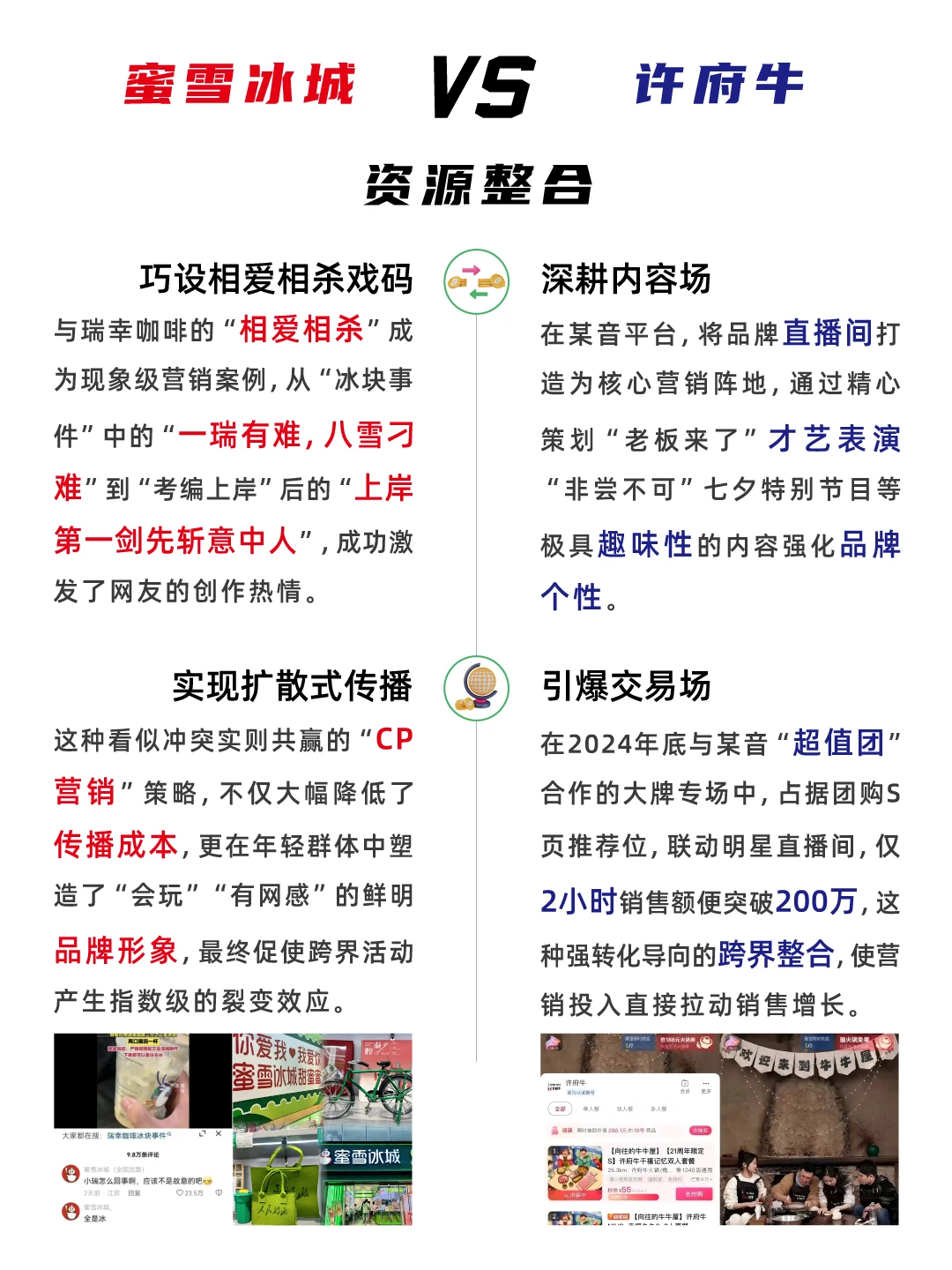 许府牛VS蜜雪冰城，跨界营销对比