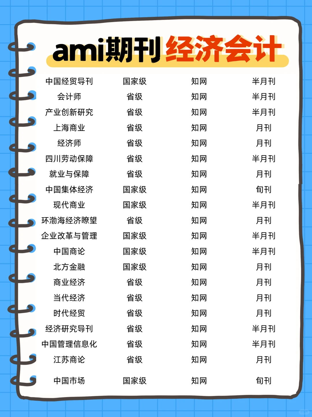 经济会计类刊物,经济会计类研究生快看过来
