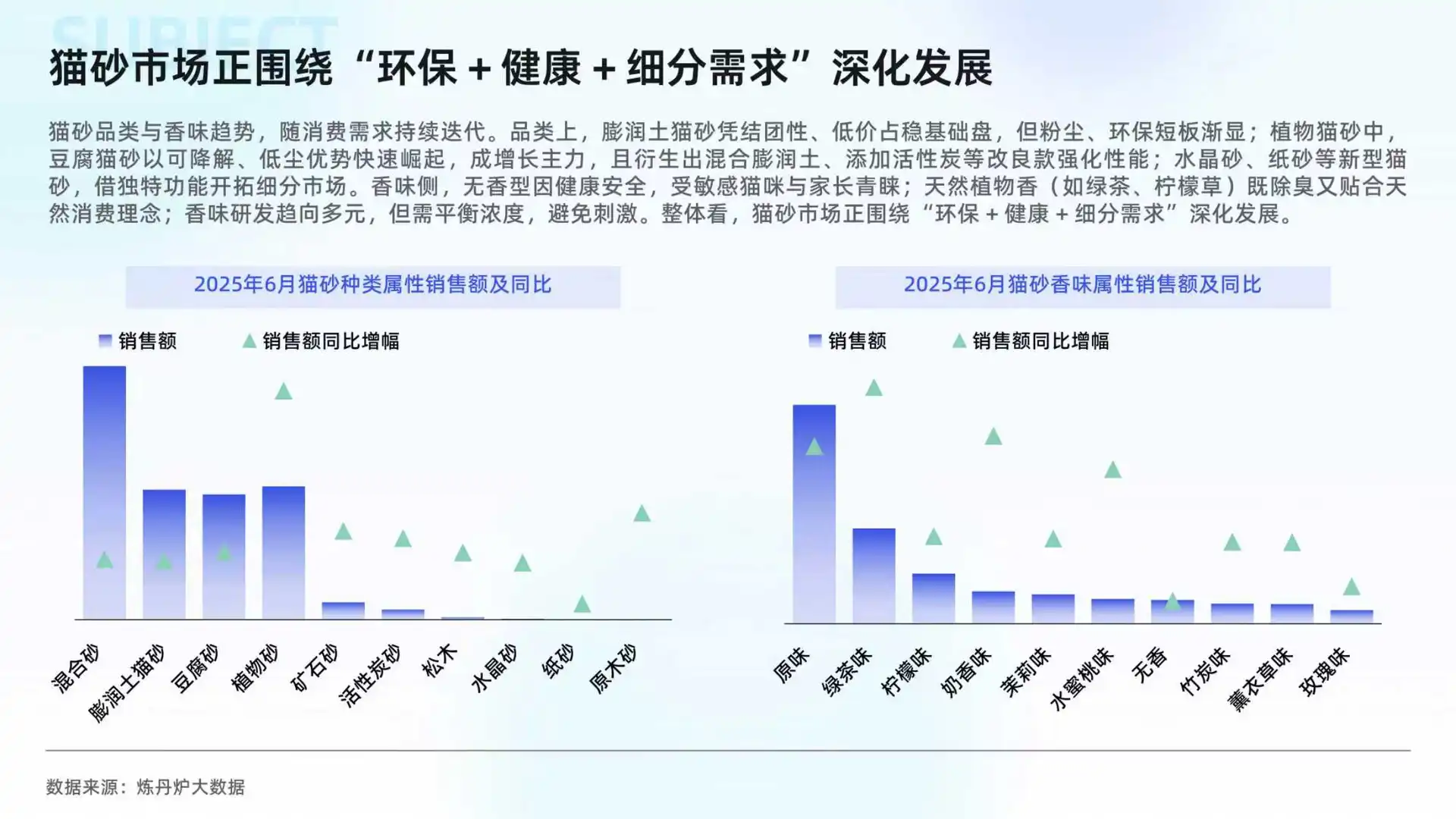 2025猫经济市场趋势洞察报告