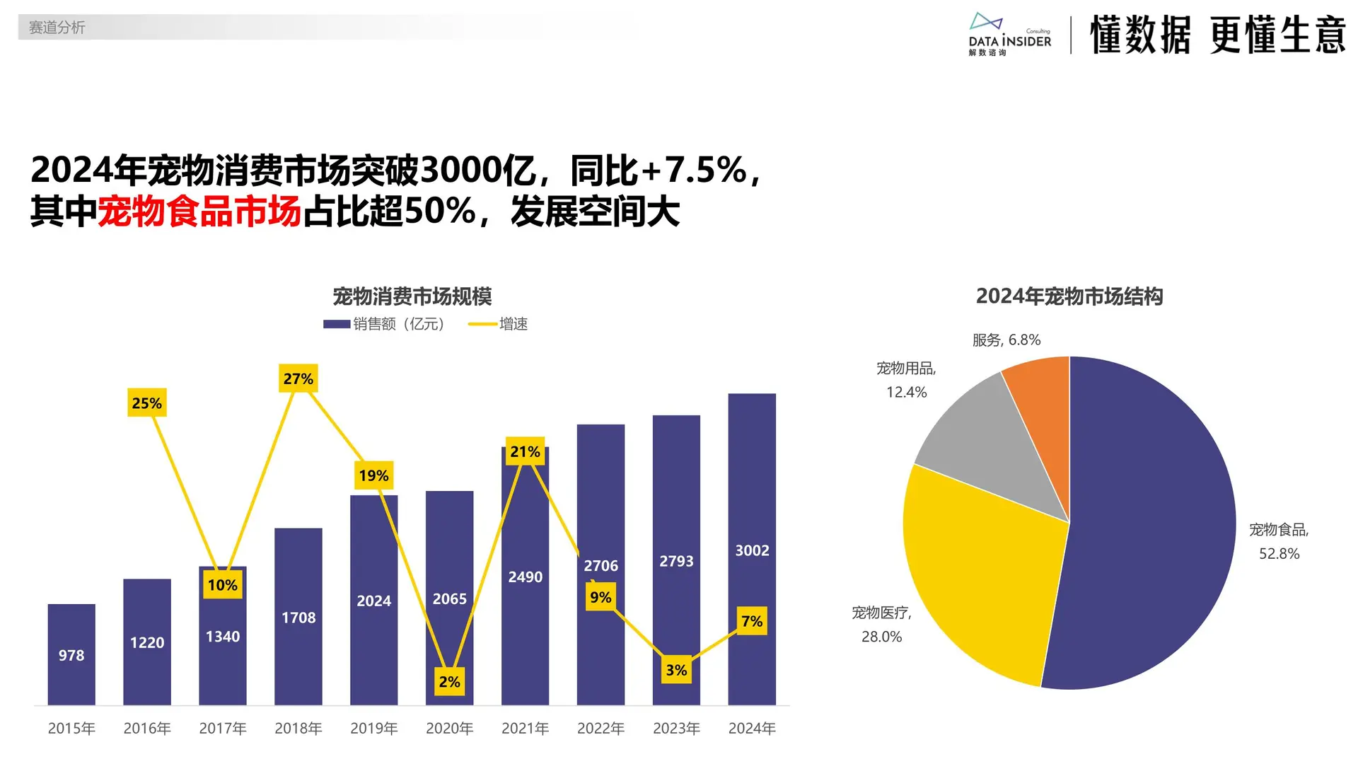 2025宠物食品平价赛道布局报告
