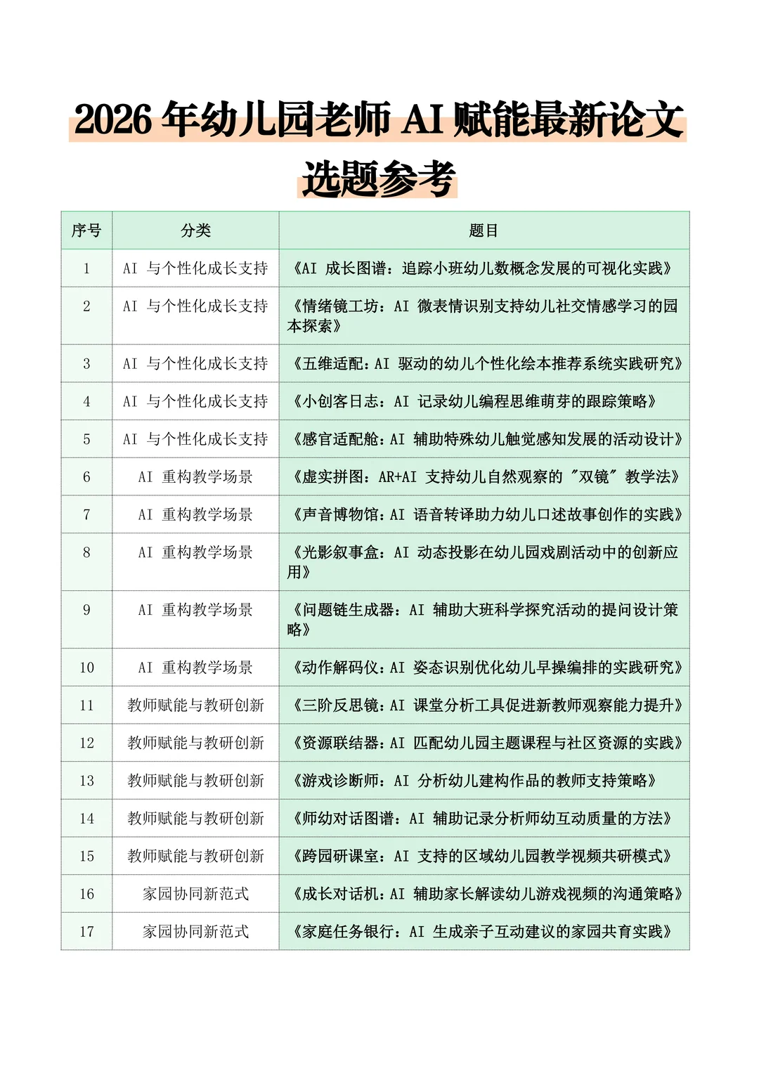 写了直接中！2026最新Ai赋能幼儿园论文参考！
