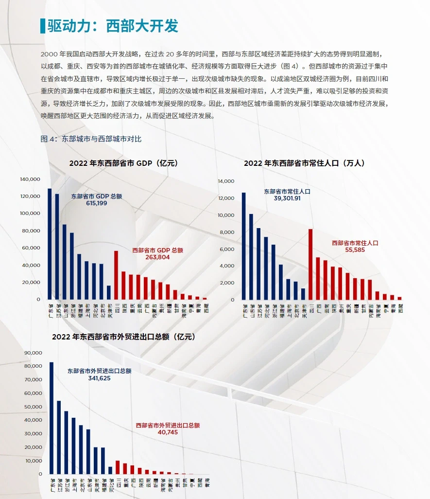 82页报告|西部城市的重大发展机遇是什么?