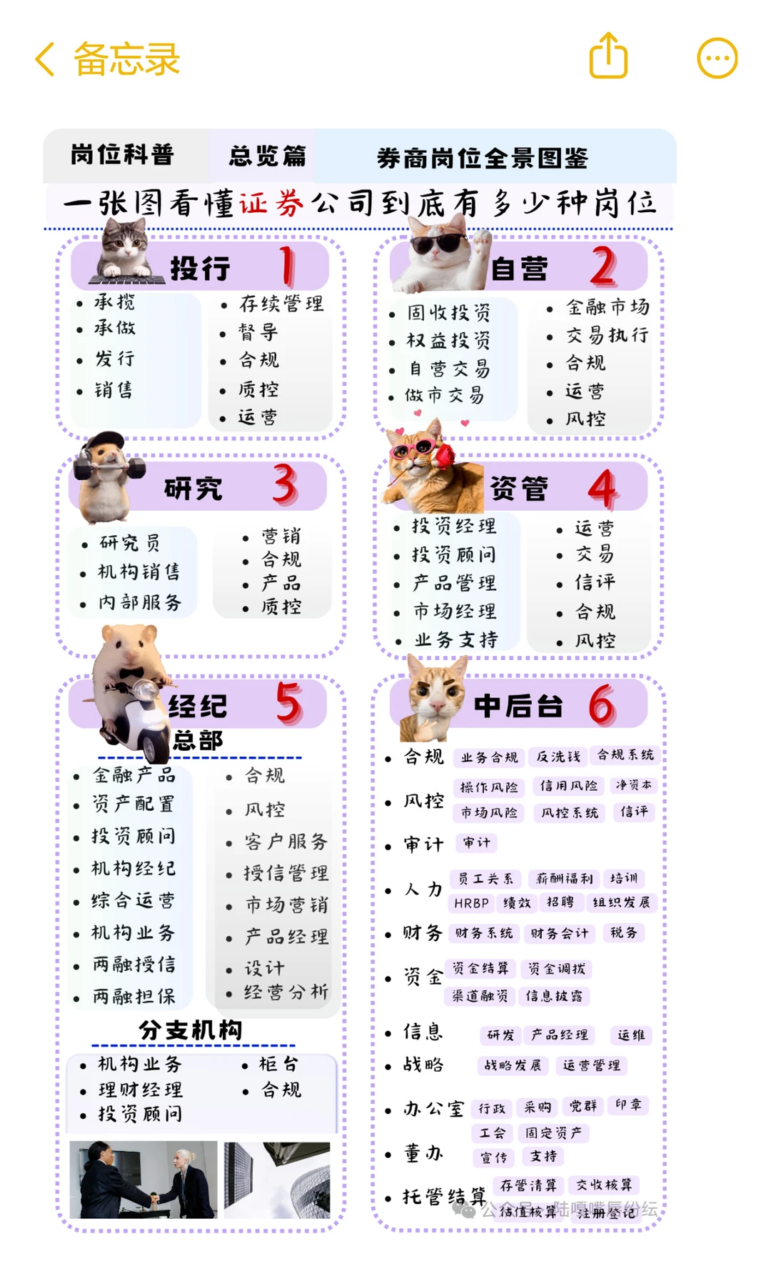 券商的100个岗位系列（六）：研究所12大岗
