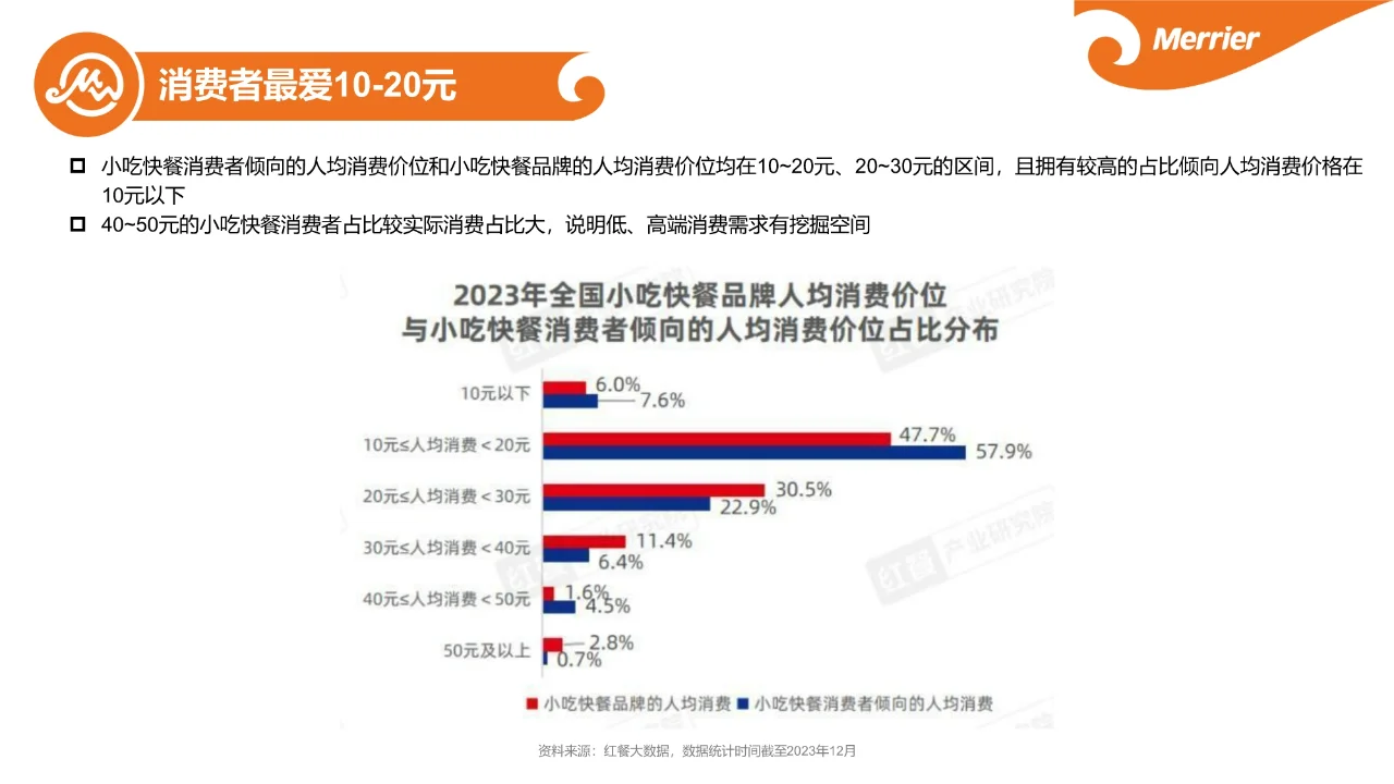 粉面究竟赚不赚?粉面市场调研报告01