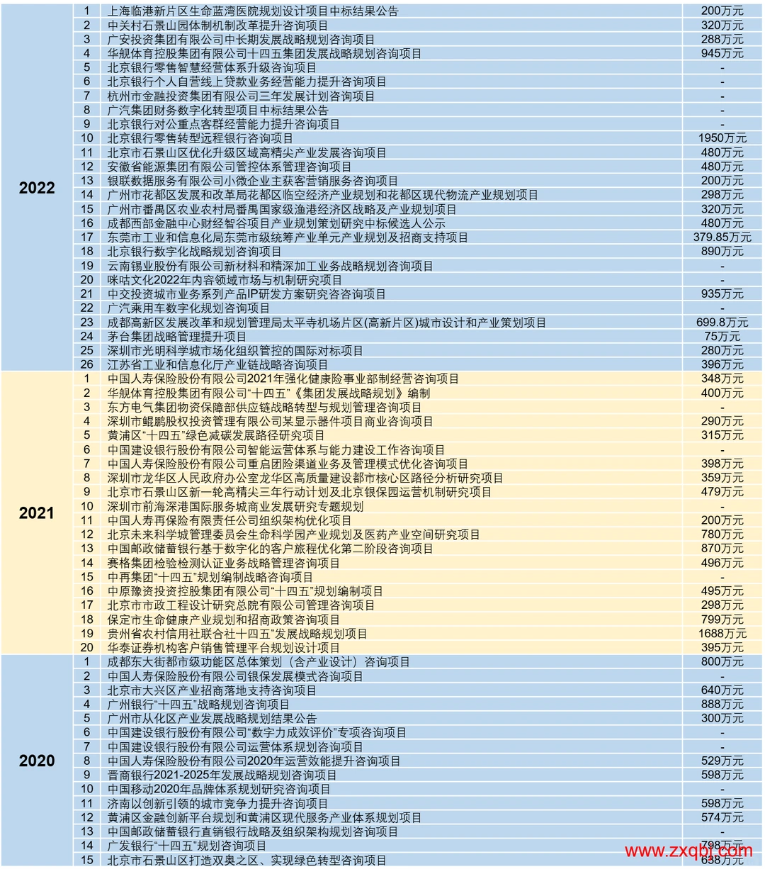 揭秘BCG中国咨询收费标准,到底谁是买单人