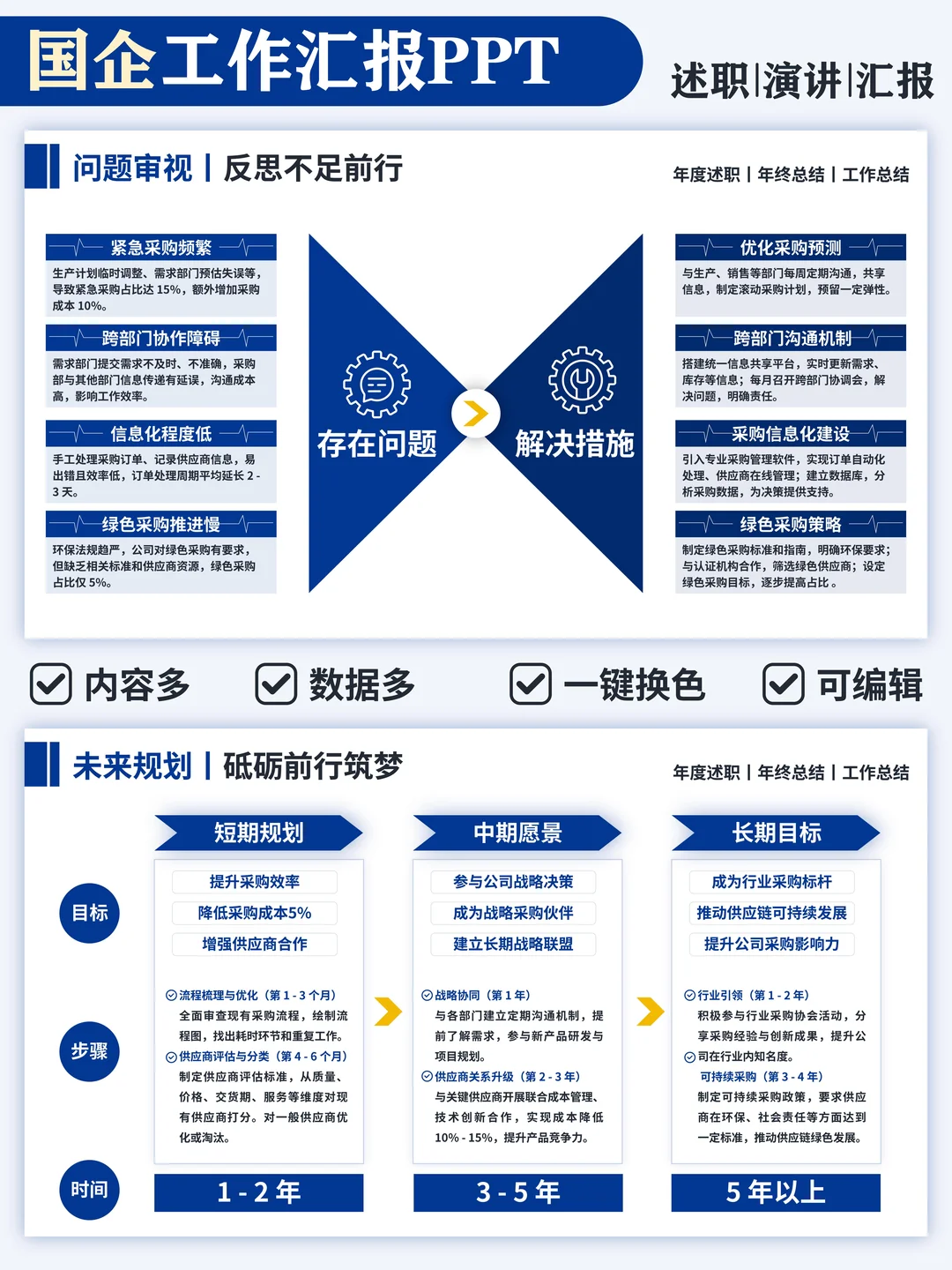 采购年终总结ppt模板✨领导夸爆了