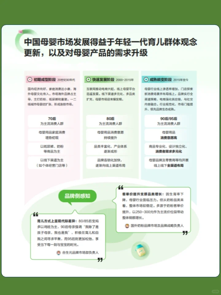 2024年母婴行业消费新趋势白皮书