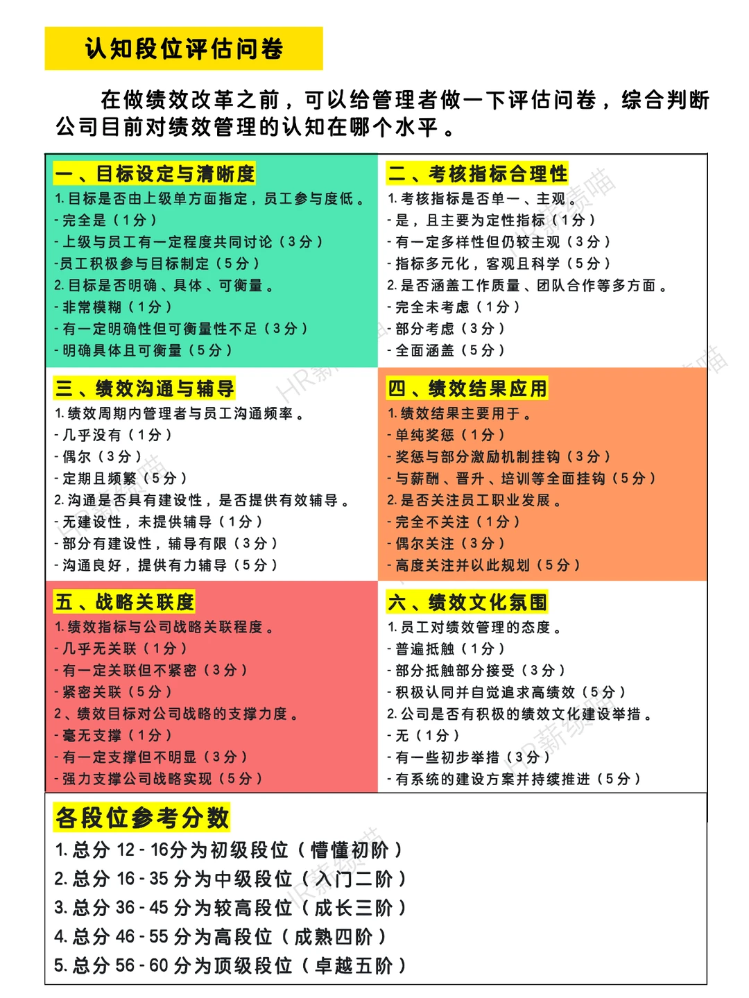 HR怎么诊断绩效管理现状？（工具+示例）