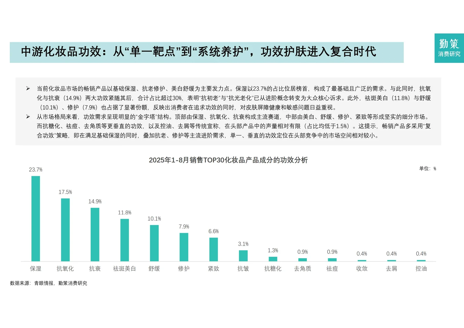 2025年中国化妆品行业报告
