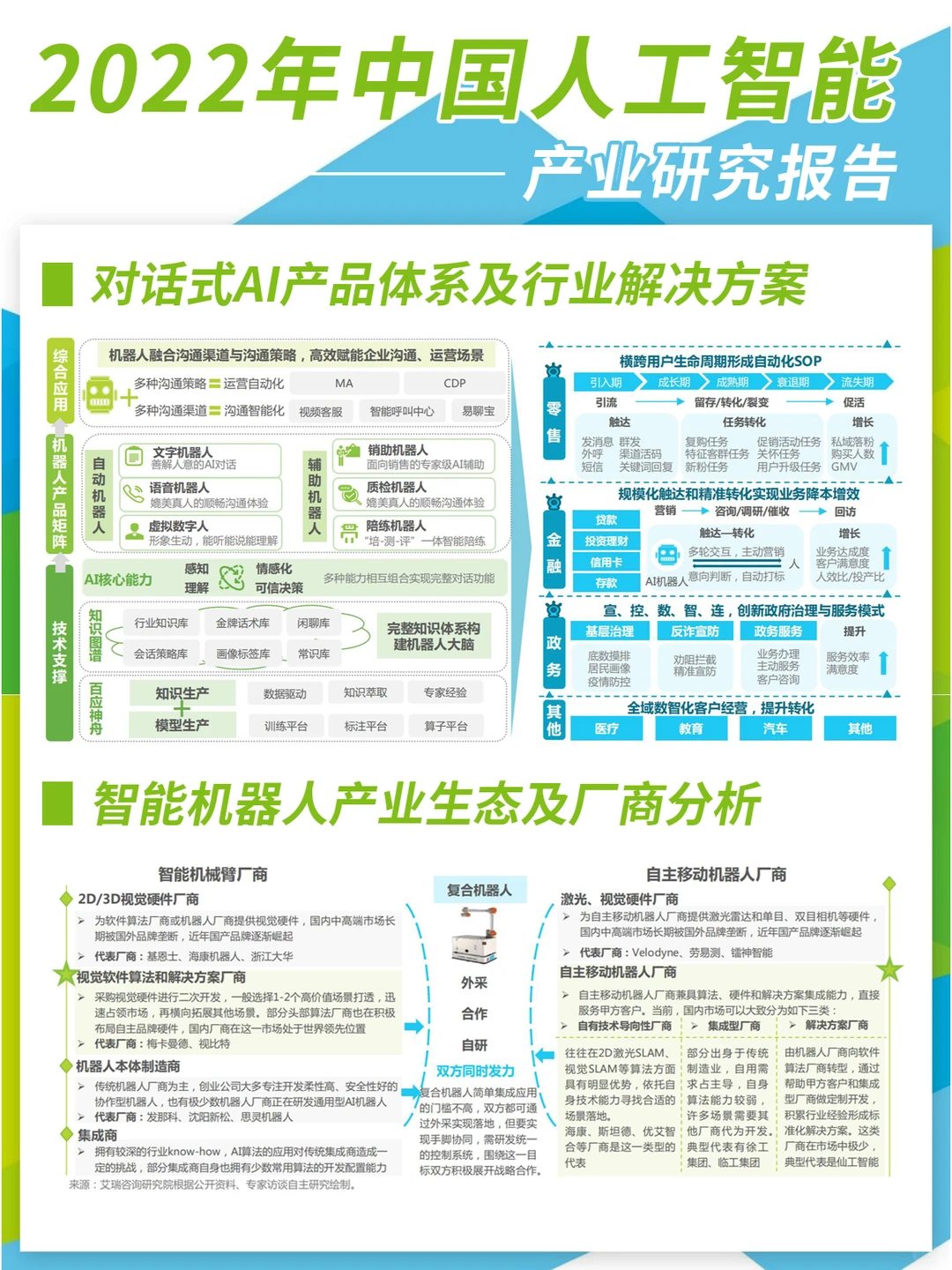 2022年中国人工智能产业研究报告