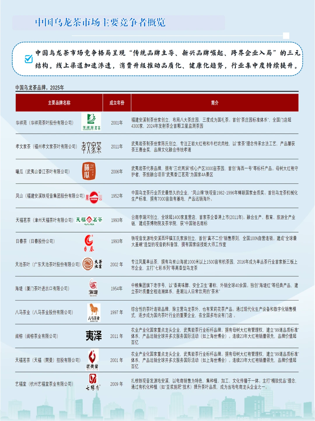 国潮+消费升级,乌龙茶产业链开启新征程