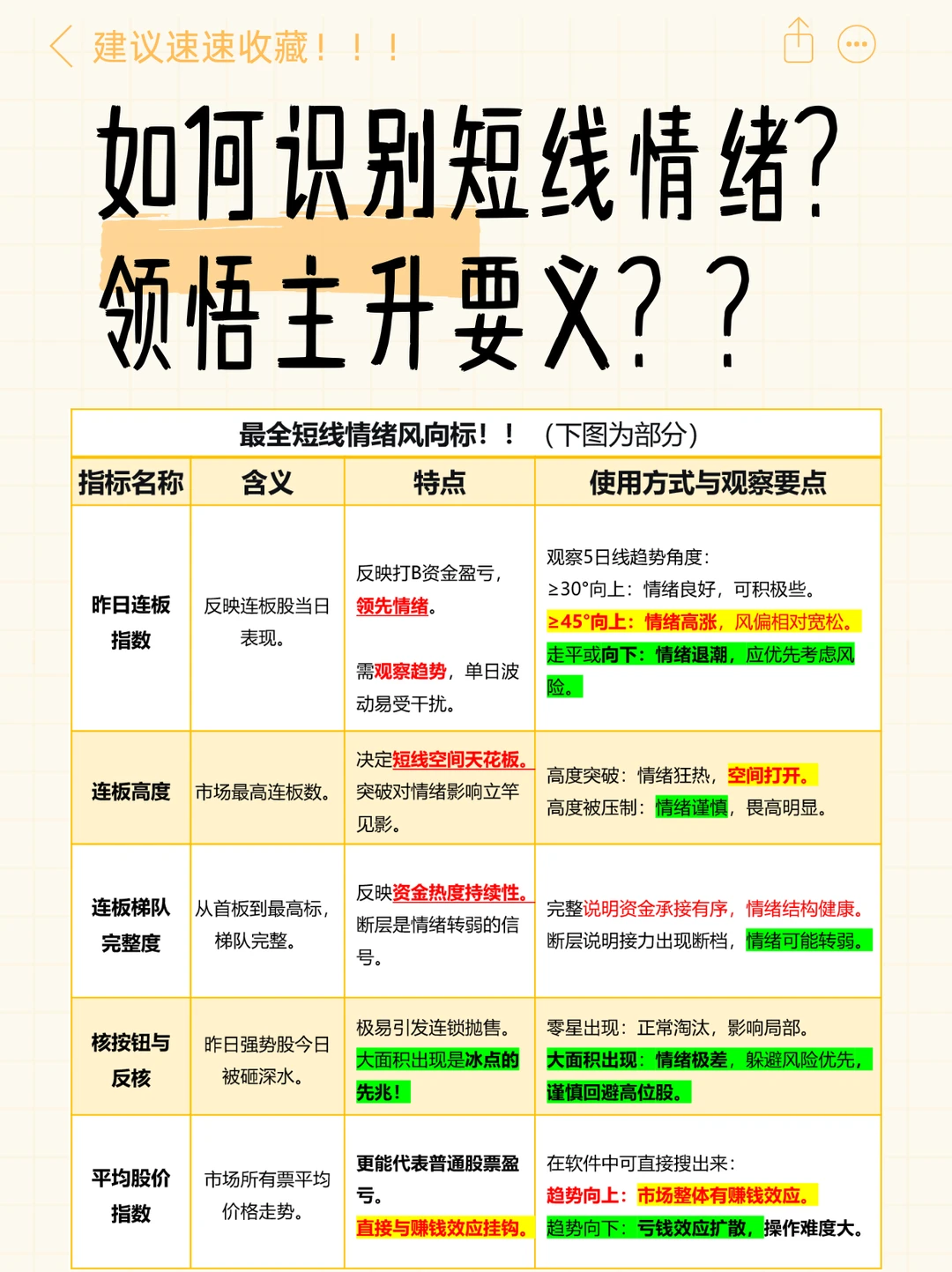 ?从市场情绪到龙头信仰，一文读懂