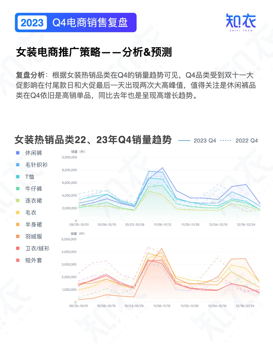 《23Q4电商数据复盘——女装》
