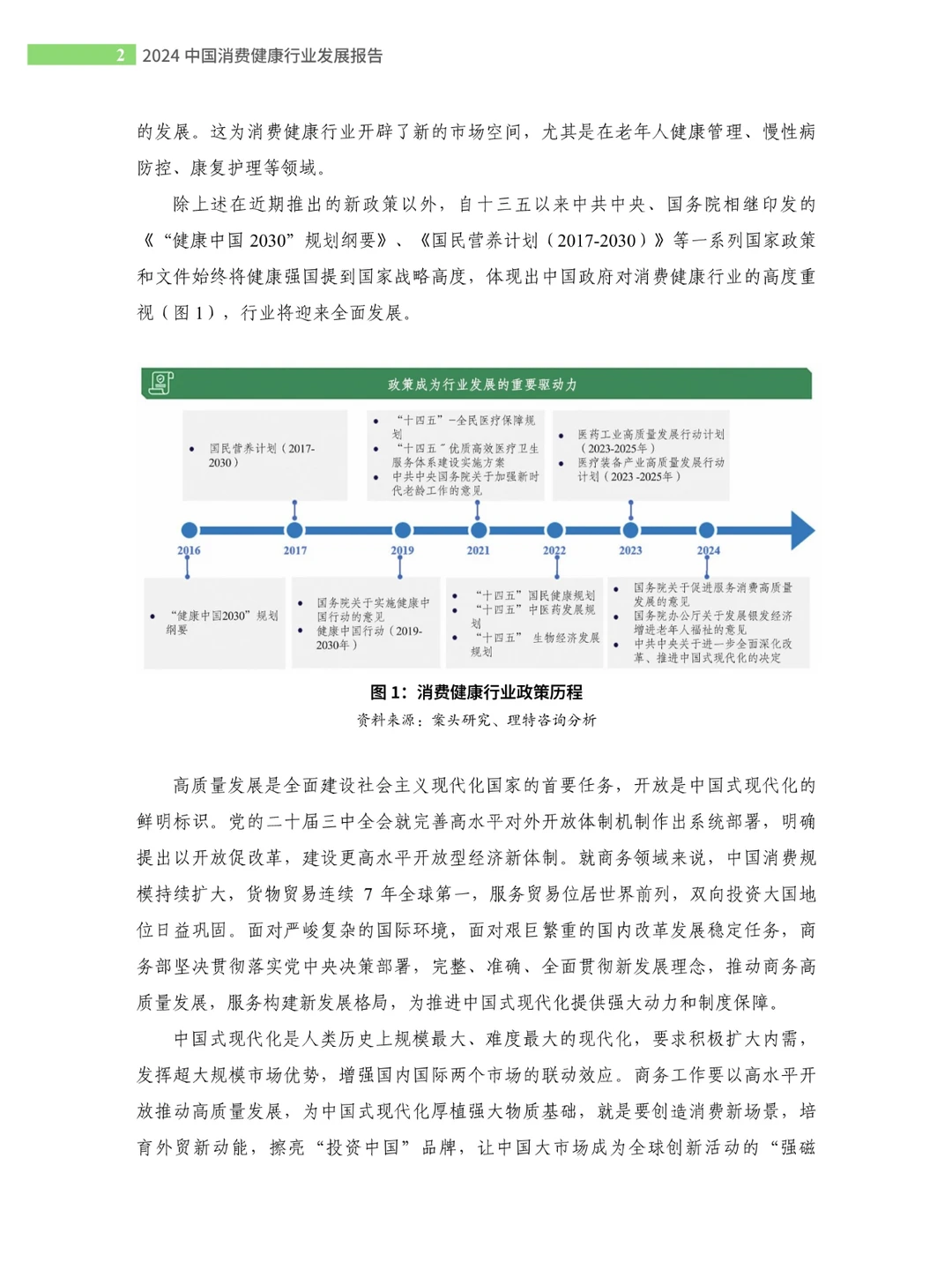 2024年中国消费健康行业发展报告