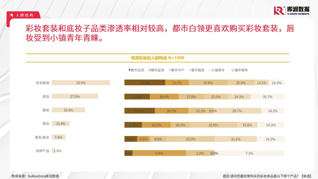 专业报告,2024年彩妆行业消费洞察报告!
