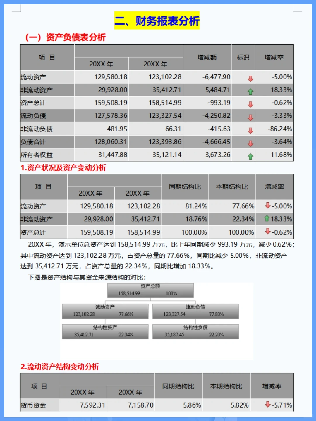 ?财务分析报告太难写？整整8000字范文✌