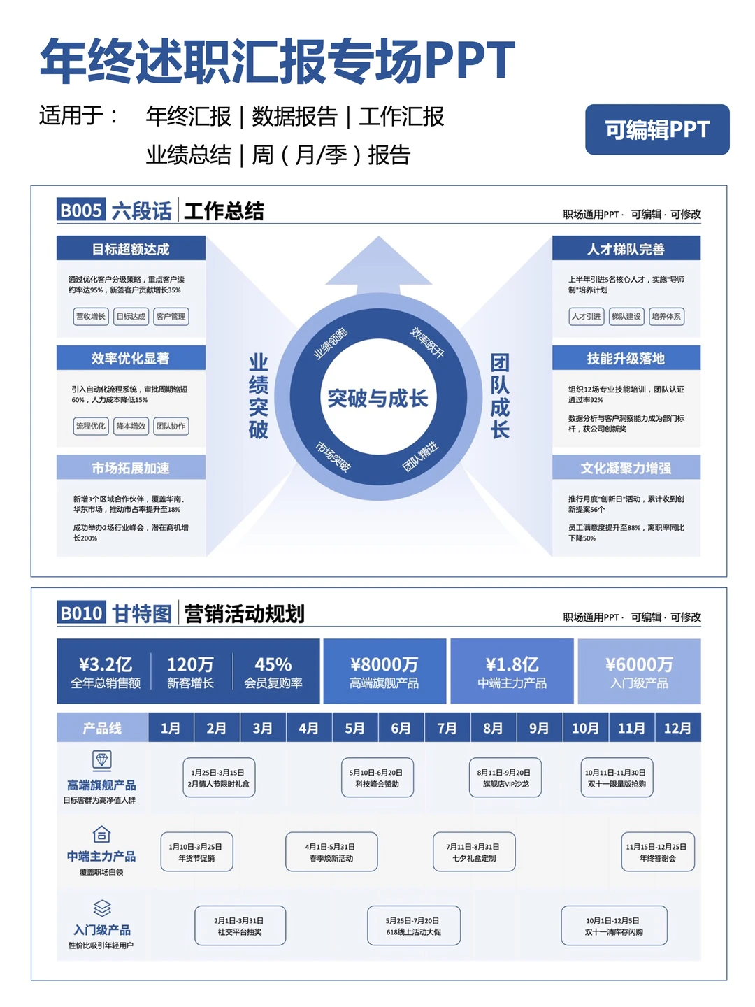 ?领导一脸震惊，直夸年终总结简约大气