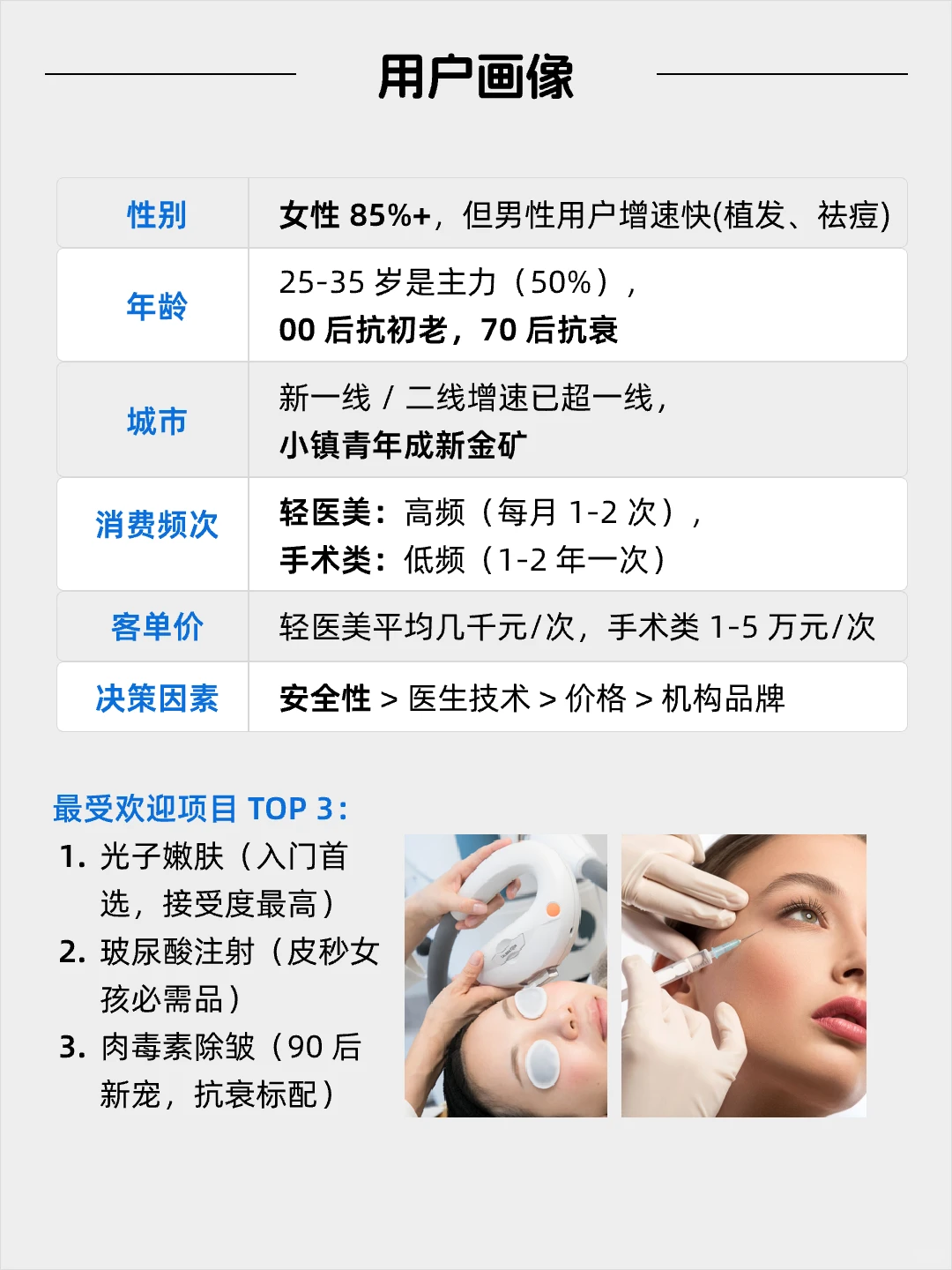 每天看懂一个风口产业——医美